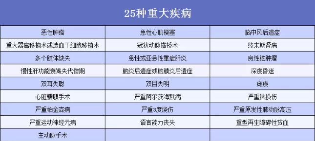 6大熱門重疾分析:如何分辨重疾險(xiǎn)的好壞