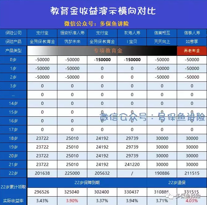 支付寶全民保教育金靠譜嗎？坑不坑看完才知道