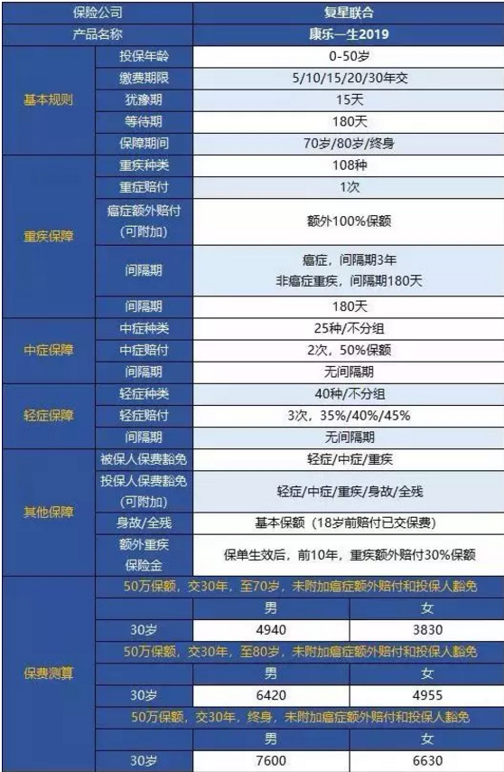 康樂一生2019升級(jí)，到底值不值得入手?
