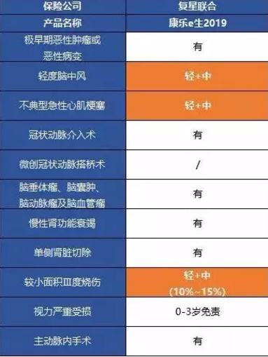 康樂一生2019升級(jí)，到底值不值得入手?