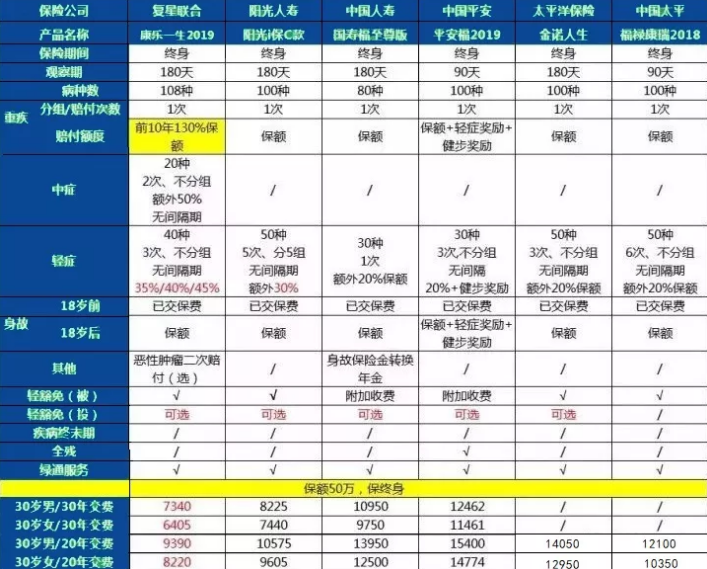 康樂一生2019升級(jí)，到底值不值得入手?