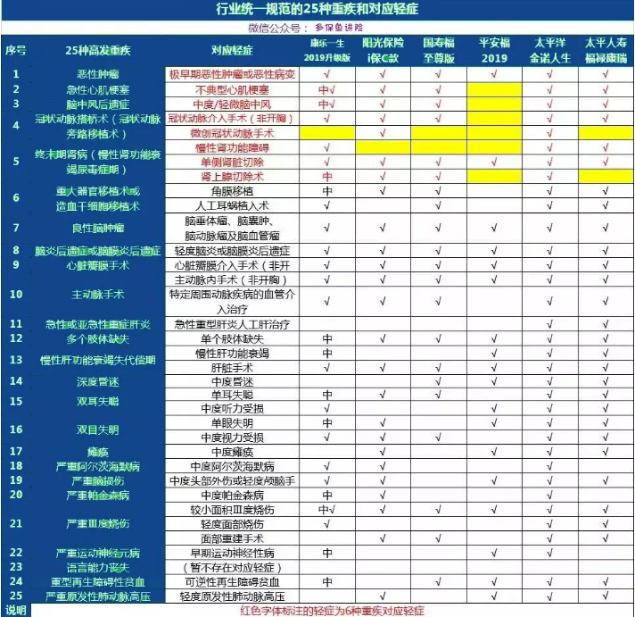 康樂一生2019升級(jí)，到底值不值得入手?