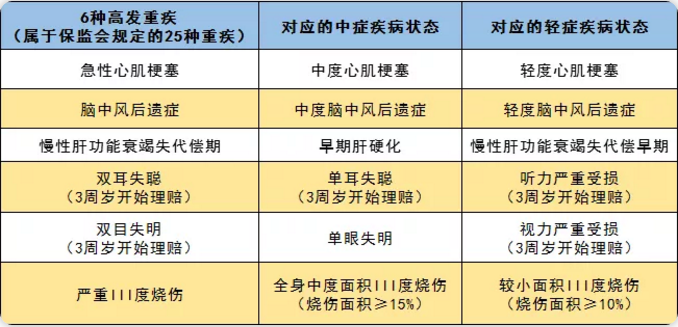 守衛(wèi)者2號測評，又一款超高性價比重疾險