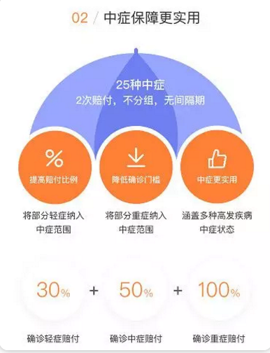 守衛(wèi)者2號測評，又一款超高性價比重疾險