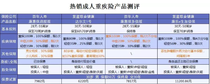 什么保險值得買？看看這15款