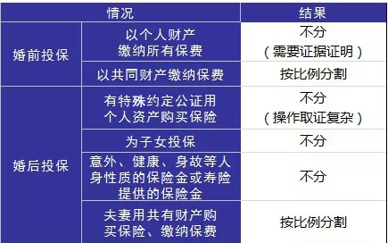婚后財(cái)務(wù)隔離應(yīng)該怎么做？