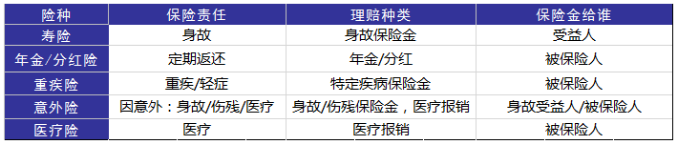 婚后財(cái)務(wù)隔離應(yīng)該怎么做？