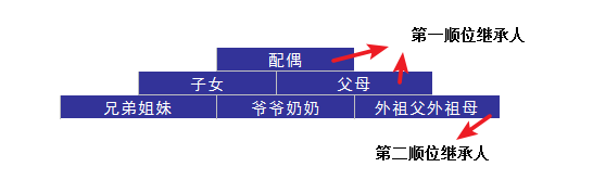 婚后財(cái)務(wù)隔離應(yīng)該怎么做？