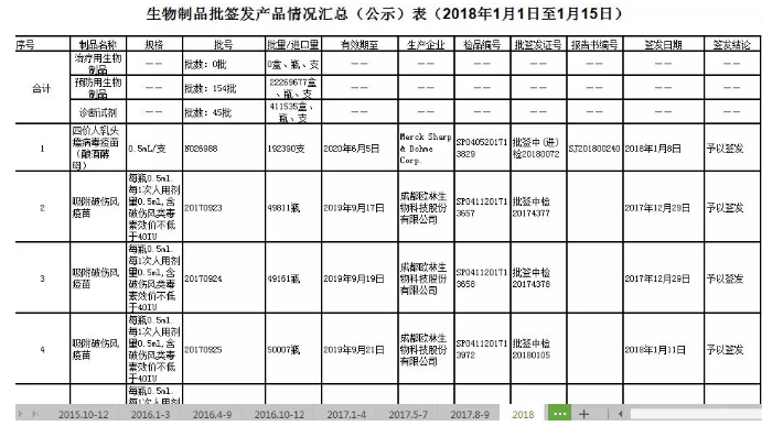 造假疫苗該如何查詢？
