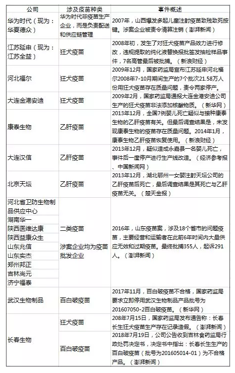 造假疫苗該如何查詢？