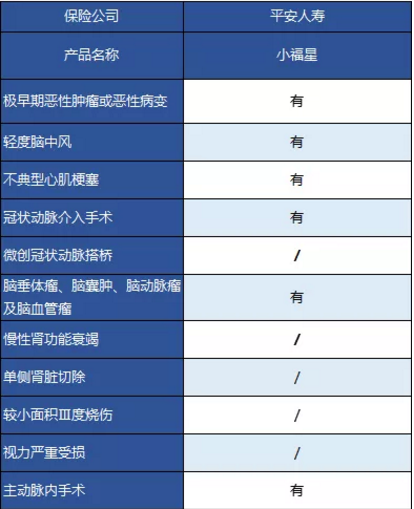 平安大小福星重疾險(xiǎn)，到底怎么樣