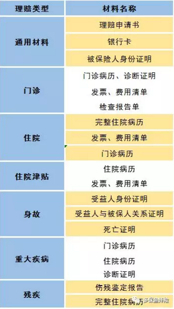 賣保險(xiǎn)的業(yè)務(wù)員不干了，我的保險(xiǎn)找誰(shuí)賠？