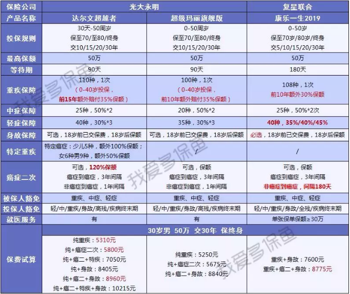 達爾文超越者怎么樣？值不值得購買