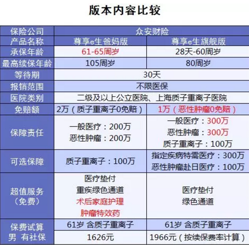 尊享e生爸媽版怎么樣？到底值不值得買？