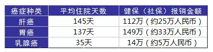 得了癌癥到底需要多少錢？