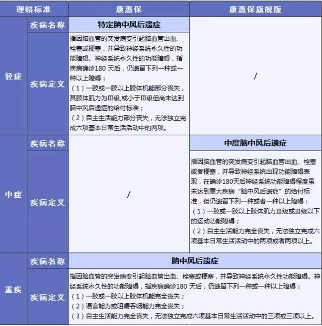 康惠保旗艦版值不值得購買？