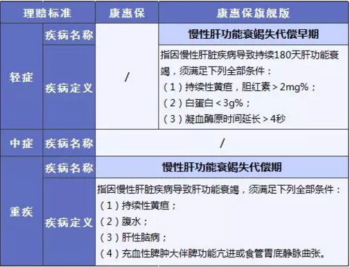 康惠保旗艦版值不值得購買？