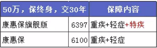 康惠保旗艦版值不值得購買？