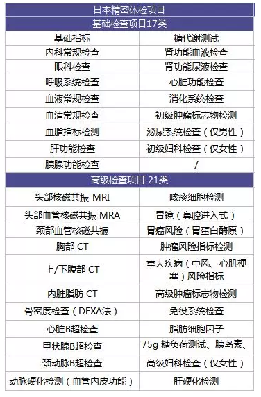 為什么每年體檢還是查不出癌？