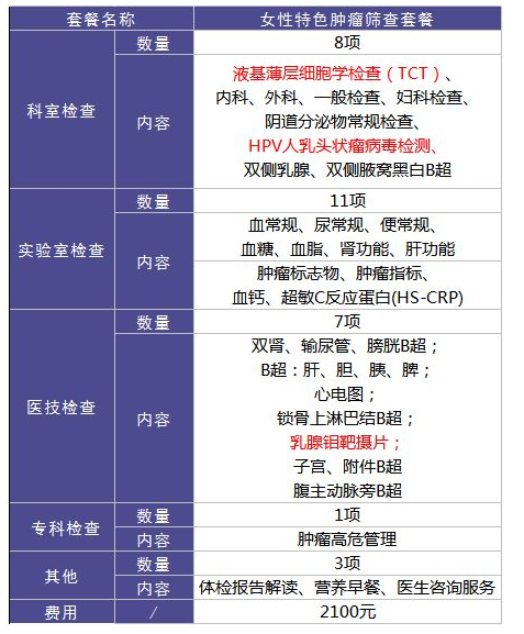 為什么每年體檢還是查不出癌？