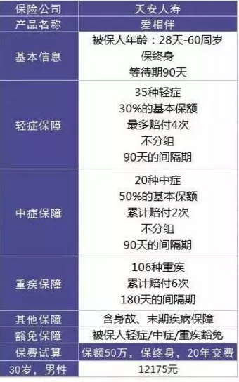 愛相伴重疾險(xiǎn)好不好？值不值得購(gòu)買？