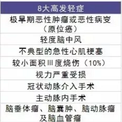  愛相伴重疾險(xiǎn)好不好？值不值得購(gòu)買？