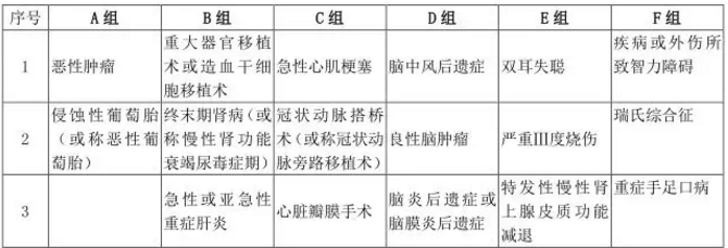  愛相伴重疾險(xiǎn)好不好？值不值得購(gòu)買？