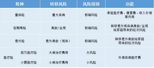 如何給50歲-70歲的父母，配置保險(xiǎn)？