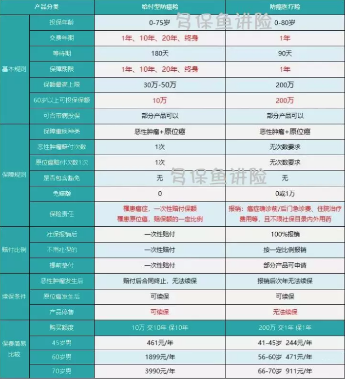 如何給50歲-70歲的父母，配置保險(xiǎn)？