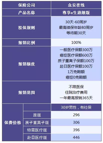 尊享e生值不值得購買？