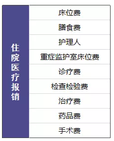 尊享e生值不值得購買？