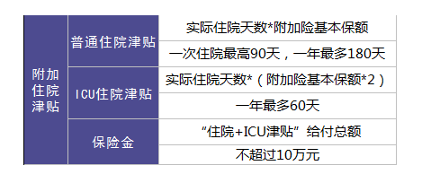 保險銷售常見的套路有哪些？