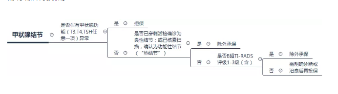 乳腺增生會(huì)發(fā)展成乳腺癌嗎？