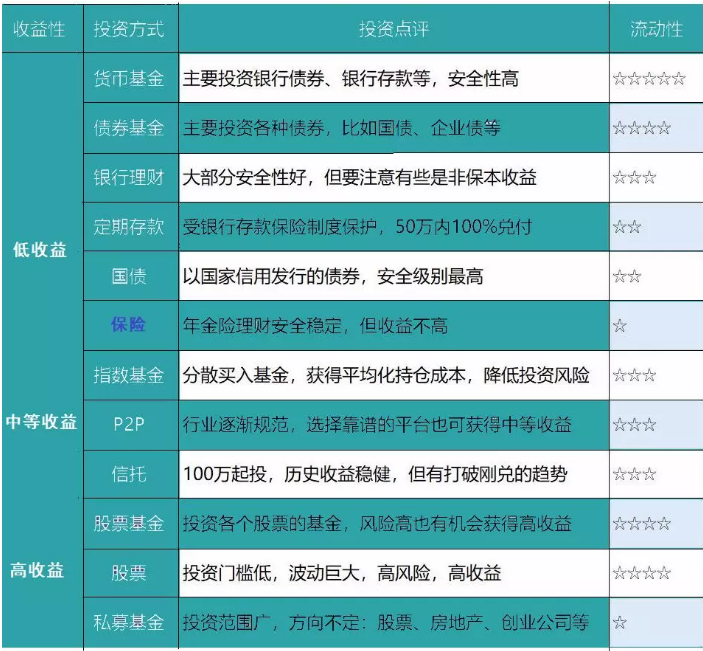 養(yǎng)老險(xiǎn)和交社保哪個(gè)更劃算？
