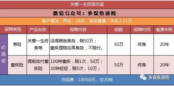 平安保險(xiǎn)重疾險(xiǎn)中哪一款更好？