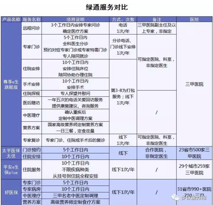 4款熱銷百萬醫(yī)療險(xiǎn)測評：哪一款更加優(yōu)秀