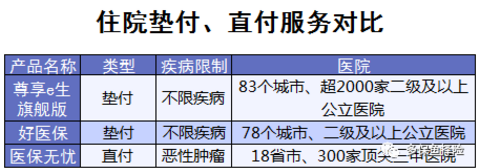 4款熱銷百萬醫(yī)療險(xiǎn)測評：哪一款更加優(yōu)秀