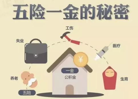 醫(yī)療險(xiǎn)這么多種，哪款適合你？