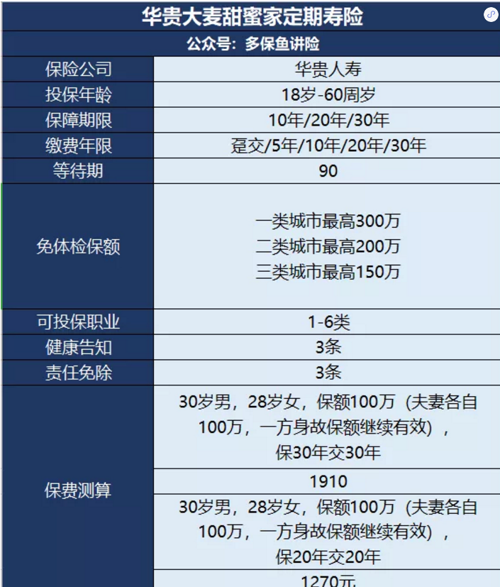 甜蜜家定期壽險怎么樣？