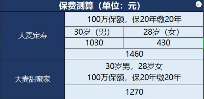 甜蜜家定期壽險怎么樣？
