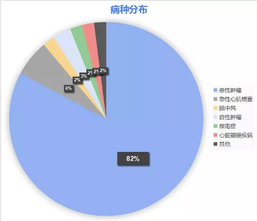 康樂一生加倍保，值得買嗎？