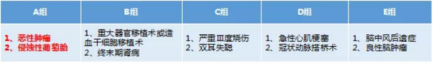 康樂一生加倍保，值得買嗎？