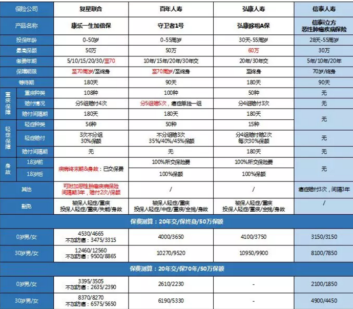 康樂一生加倍保，值得買嗎？