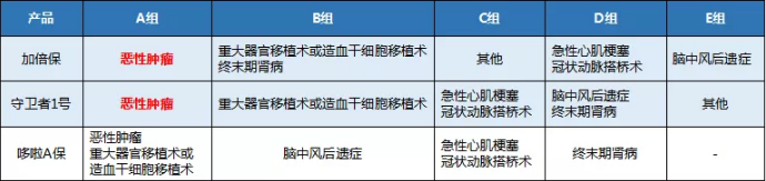 康樂一生加倍保，值得買嗎？
