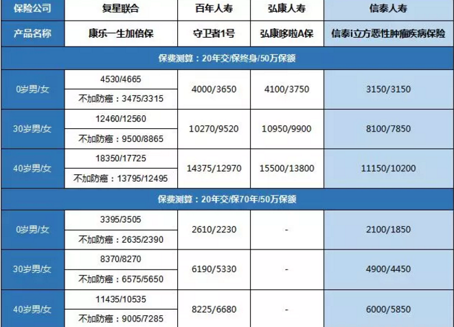 康樂一生加倍保，值得買嗎？