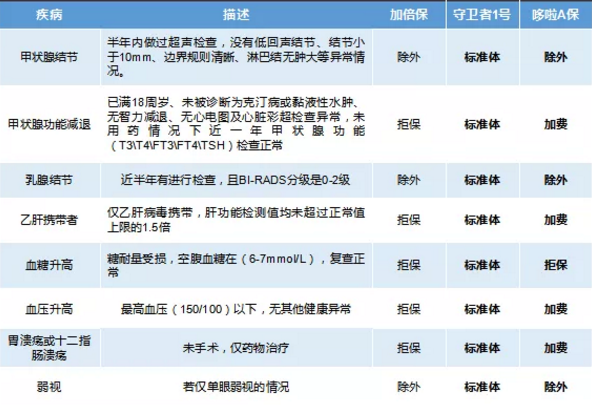 康樂一生加倍保，值得買嗎？