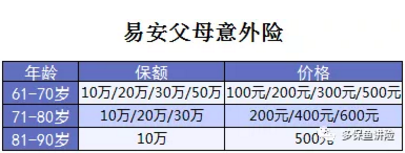易安父母意外險怎么樣？值得買嗎