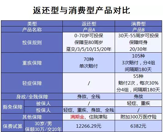常見的保險(xiǎn)誤區(qū)有哪些？