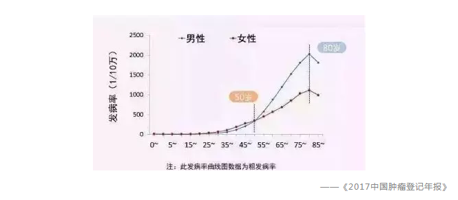 常見的保險(xiǎn)誤區(qū)有哪些？