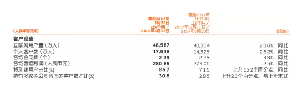 網(wǎng)上買保險(xiǎn)和線下買保險(xiǎn)有什么區(qū)別？